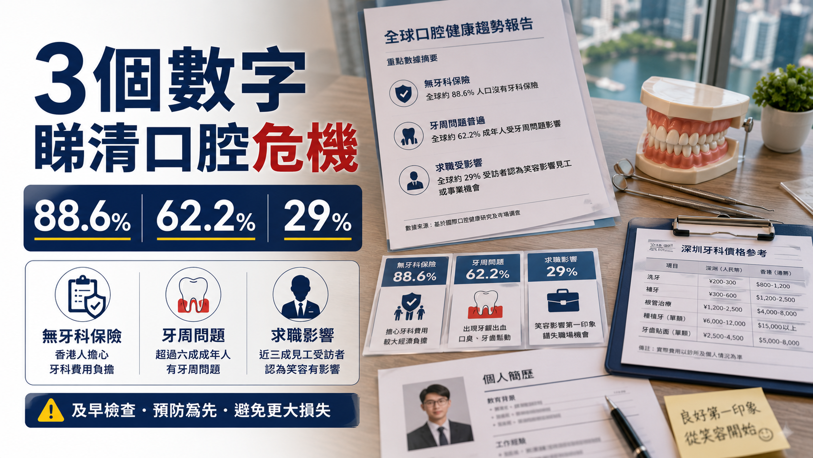 FDI世界牙科聯盟《口腔健康觀測站》十年數據報告2026