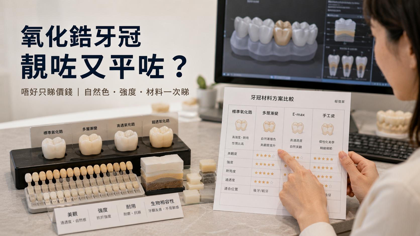 氧化鋯牙冠 靚咗又平咗？